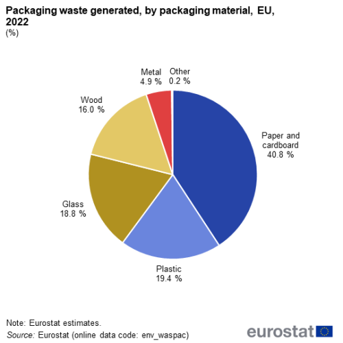 Food packaging plastica jacopo setti news